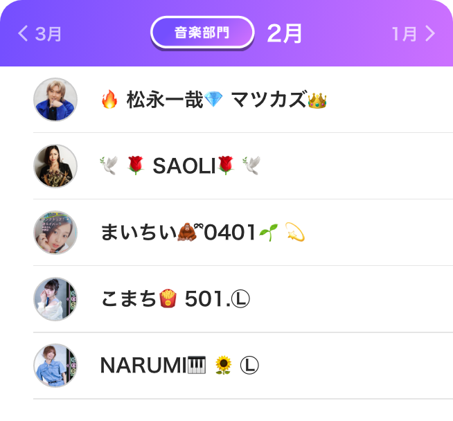 音楽部門ランキング2月